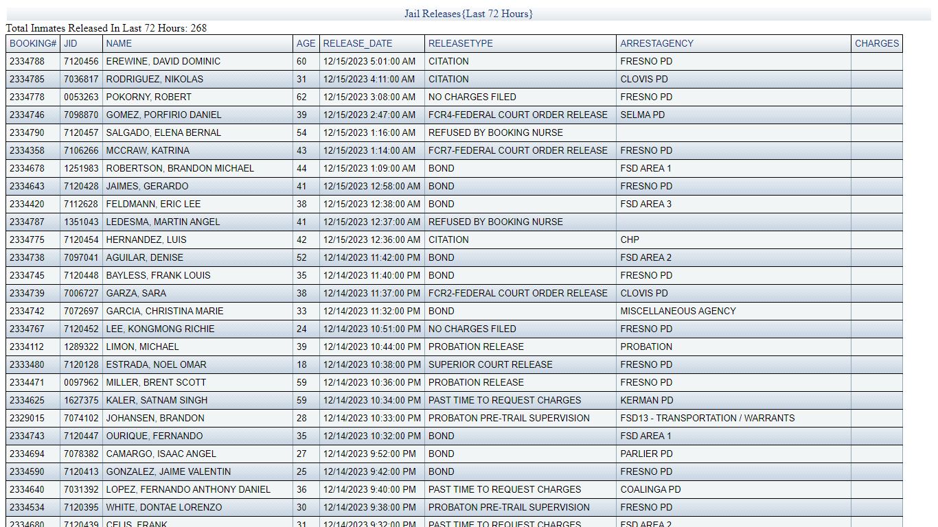 JAIL RELEASES - LAST 72 HRS - Fresno County Sheriff-Coroner's Office